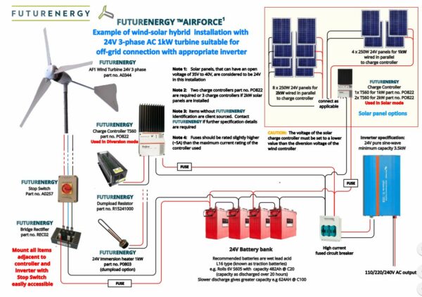 Generatore eolico FuturEnergy Airforce 1 1500W 24V made in UK - immagine 5