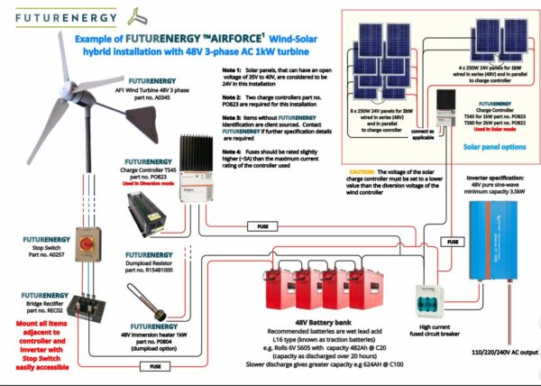 Generatore eolico FuturEnergy Airforce 1 1500W 48V made in UK - immagine 5