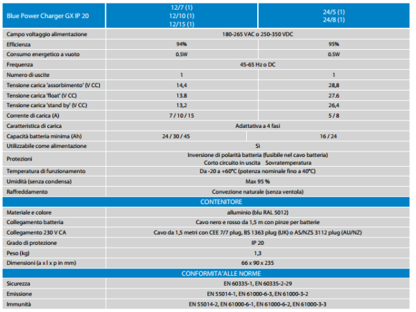 Caricabatterie Blue Power IP20 180-265VCA - senza ventola - immagine 4