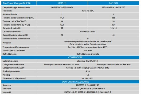 Caricabatterie Blue Power IP20 180-265VCA - senza ventola - immagine 2