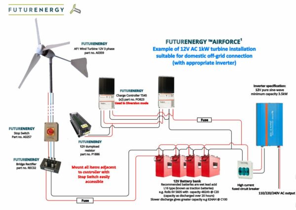 Generatore eolico FuturEnergy Airforce 1 1500W 12V made in UK - immagine 4