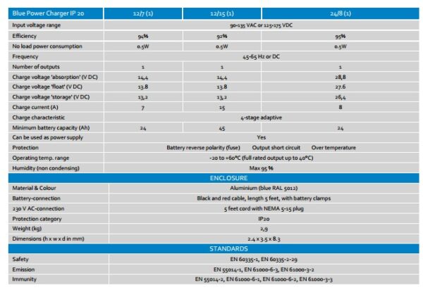 Caricabatterie Blue Power IP20 180-265VCA - senza ventola - immagine 3