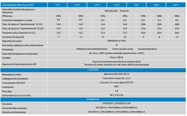 Caricabatterie di rete IP67 / IP65 Blue Power Victron 12 / 7 - immagine 2